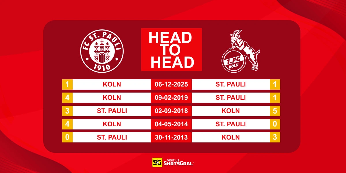 Head to Head St. Pauli vs FC Koln