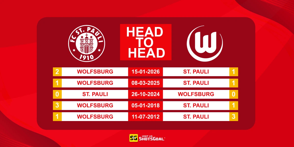 Head to Head St. Pauli vs Wolfsburg