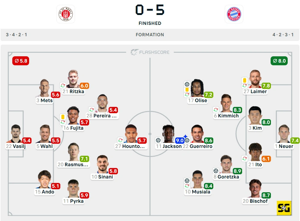 Line-Up St. Pauli vs. Bayern Munchen
