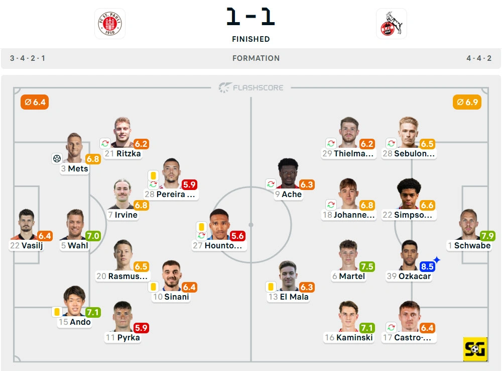 Line-Up St. Pauli vs. Koln