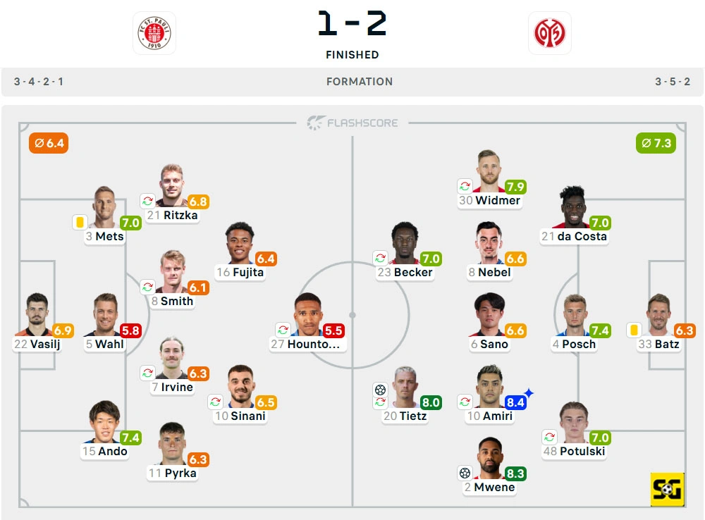 Line-Up St. Pauli vs. Mainz