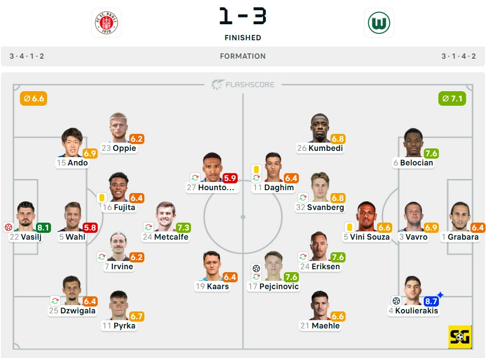 Line-Up St. Pauli vs. Wolfsburg