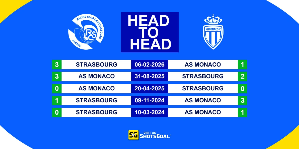 Head to Head Strasbourg vs Monaco