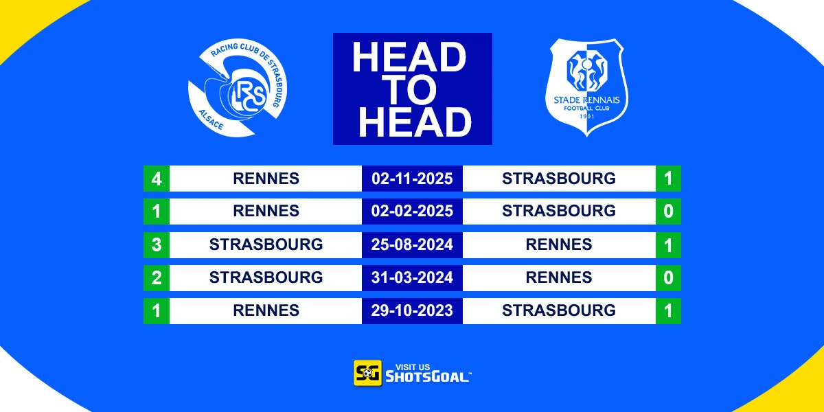Head to Head Strasbourg vs Rennes