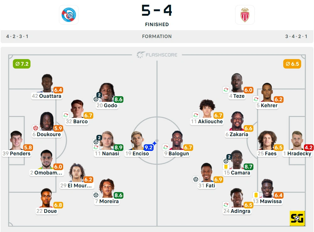 Line-Up Strasbourg vs. AS Monaco