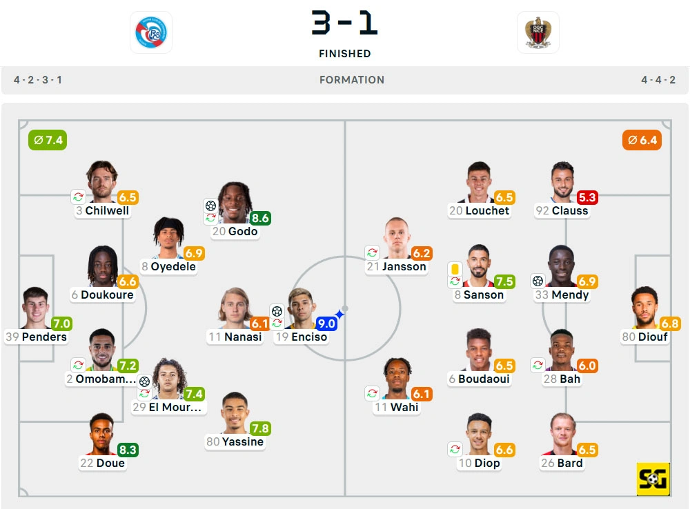 Line-Up Strasbourg vs. Nice