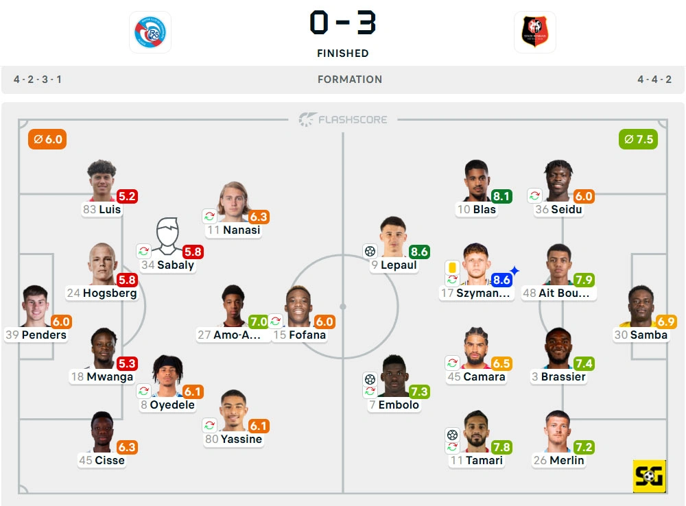 Line-Up Strasbourg vs. Rennes