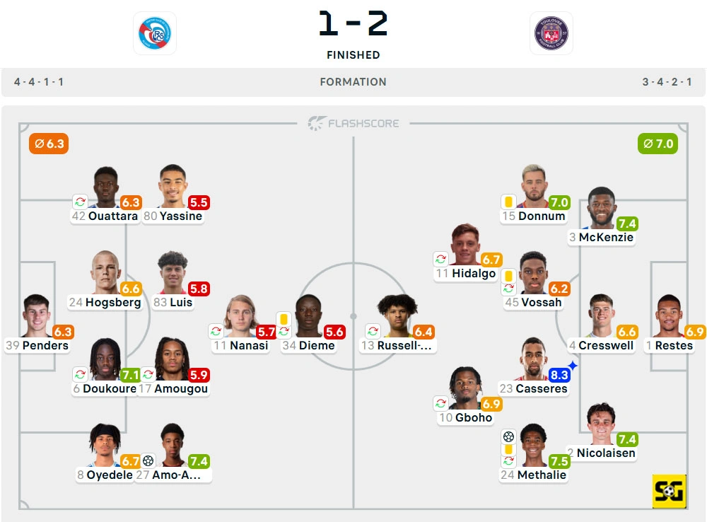 Line-Up Strasbourg vs. Toulouse