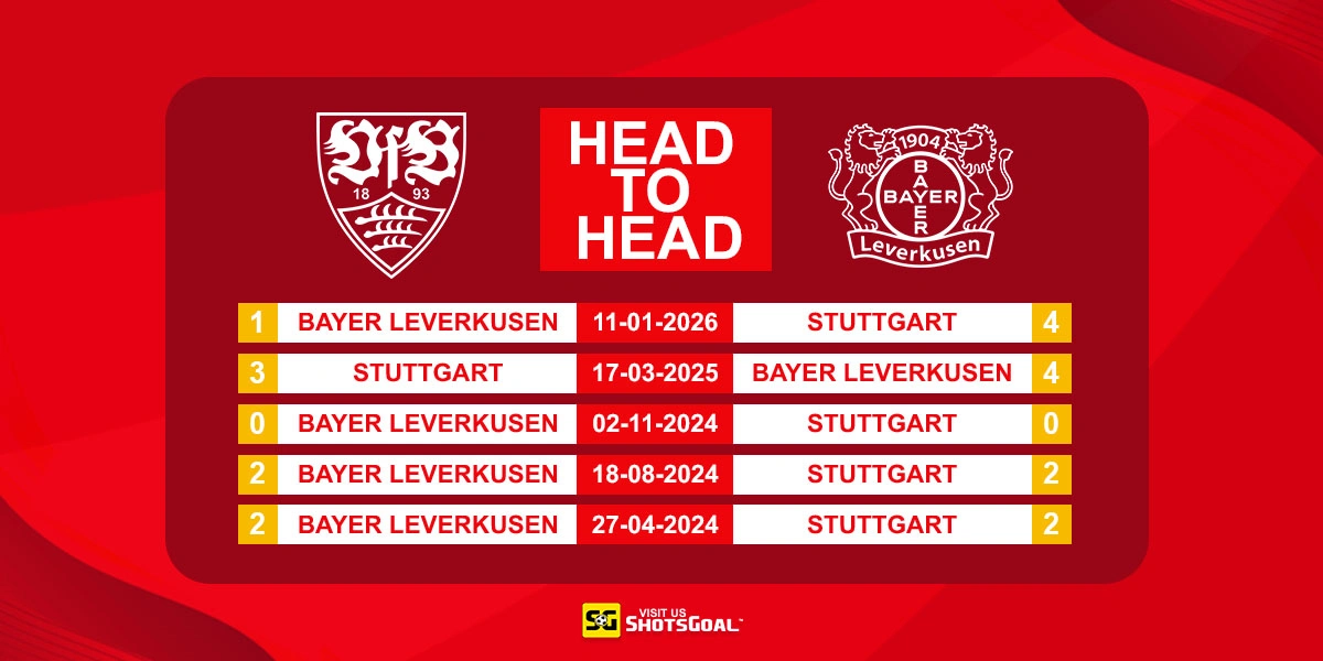 Head to Head Stuttgart vs Bayer Leverkusen