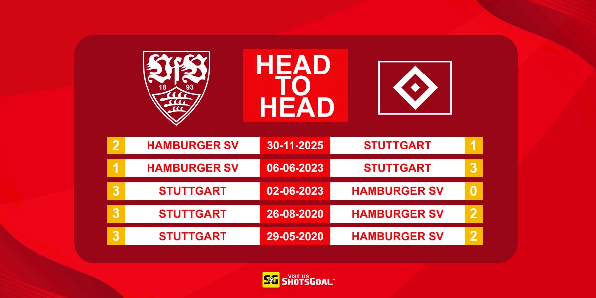 Head to Head Stuttgart vs Hamburger SV