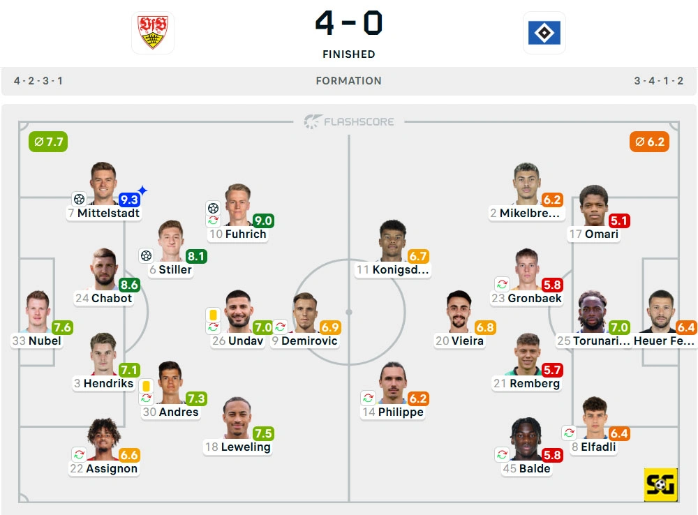 Line-Up Stuttgart vs. Hamburger SV