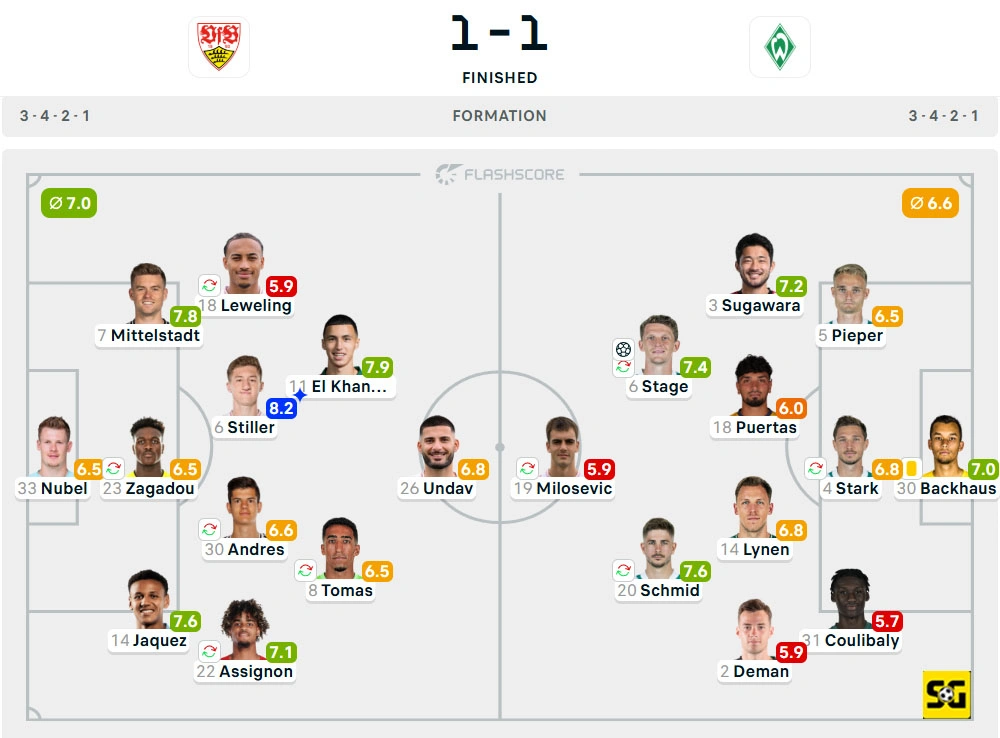 Line-Up Stuttgart vs. Werder Bremen
