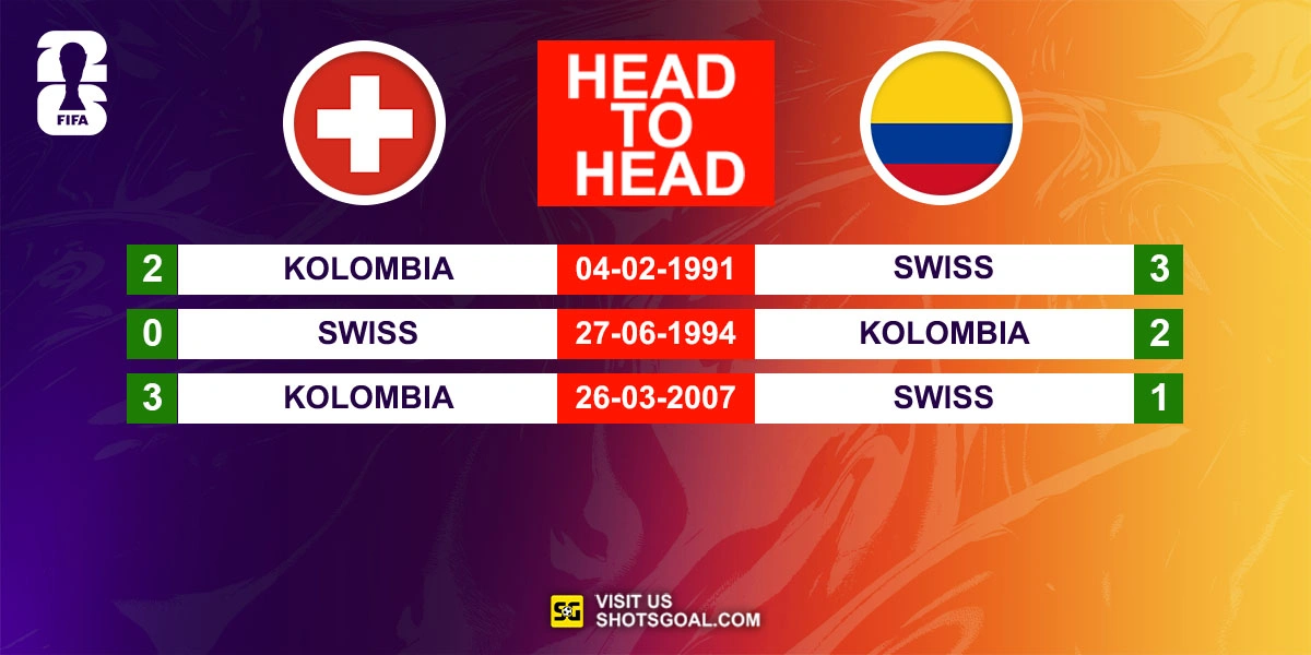 Head to Head Swiss vs. Kolombia
