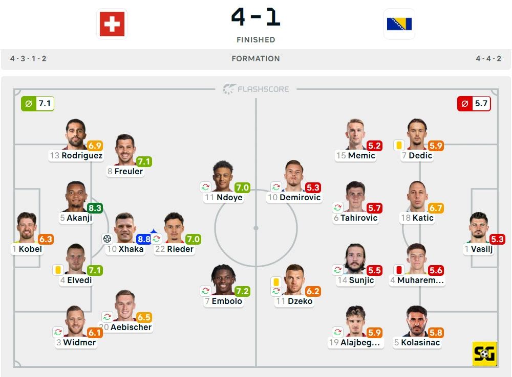 Line-Up Swiss vs. Bosnia dan Herzegovina