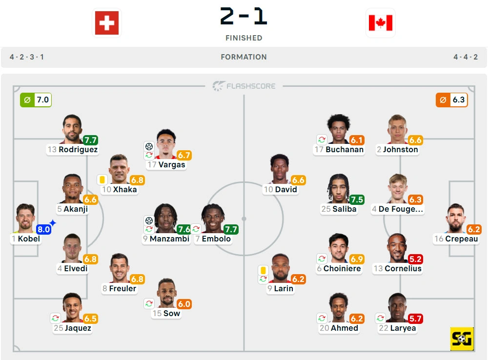 Line-Up Swiss vs. Kanada
