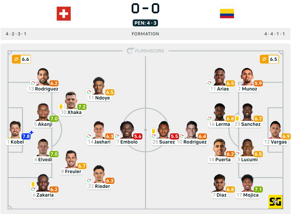 Line-Up Swiss vs. Kolombia