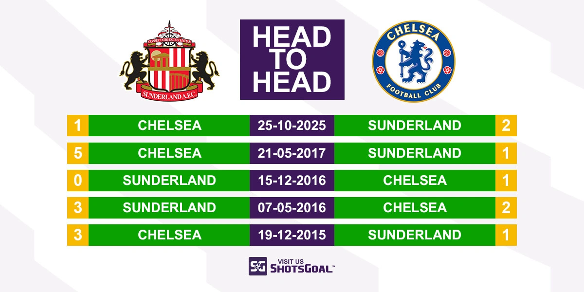 Head to Head Sunderland vs Chelsea