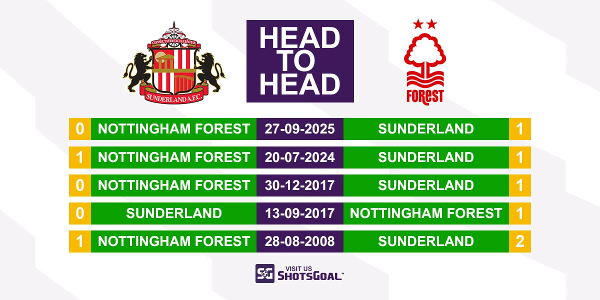 Head to Head Sunderland vs Nottingham