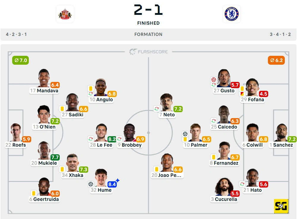 Line-Up Sunderland vs. Chelsea