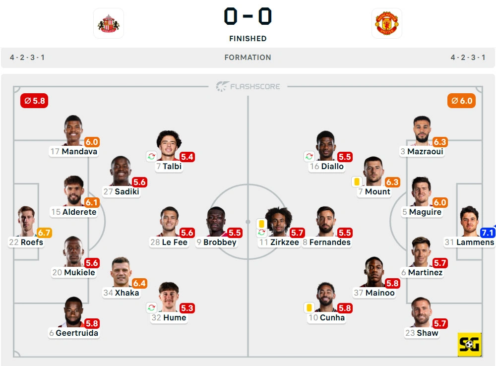 Line-Up Sunderland vs. Manchester United