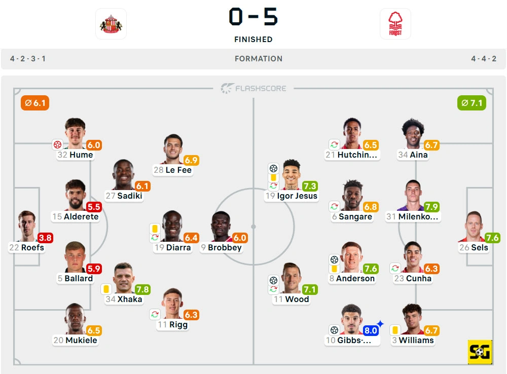 Line-Up Sunderland vs. Nottingham Forest