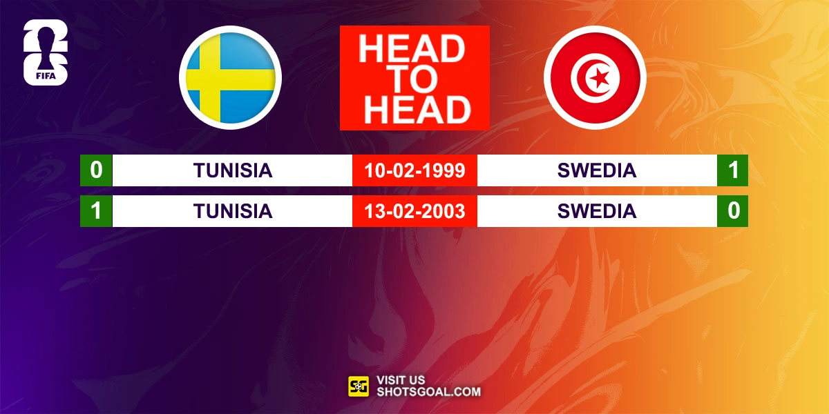 Head to Head Swedia vs. Tunisia