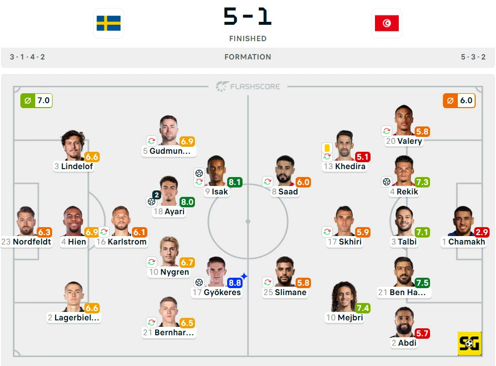 Line-Up Swedia vs. Tunisia