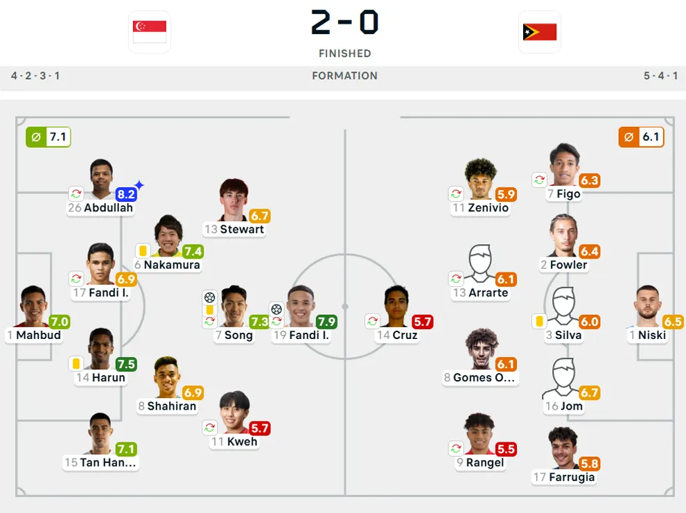 Line-Up Singapura vs. Timor-Leste