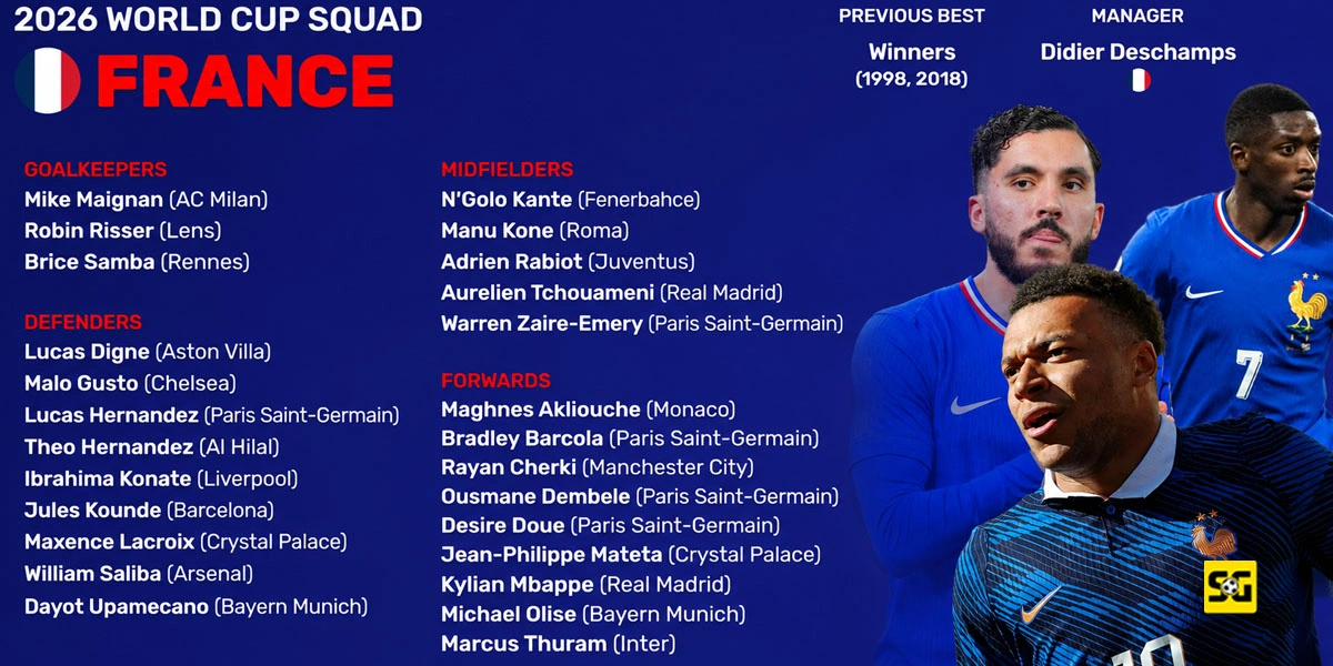 Skuad Final Prancis untuk Piala Dunia 2026