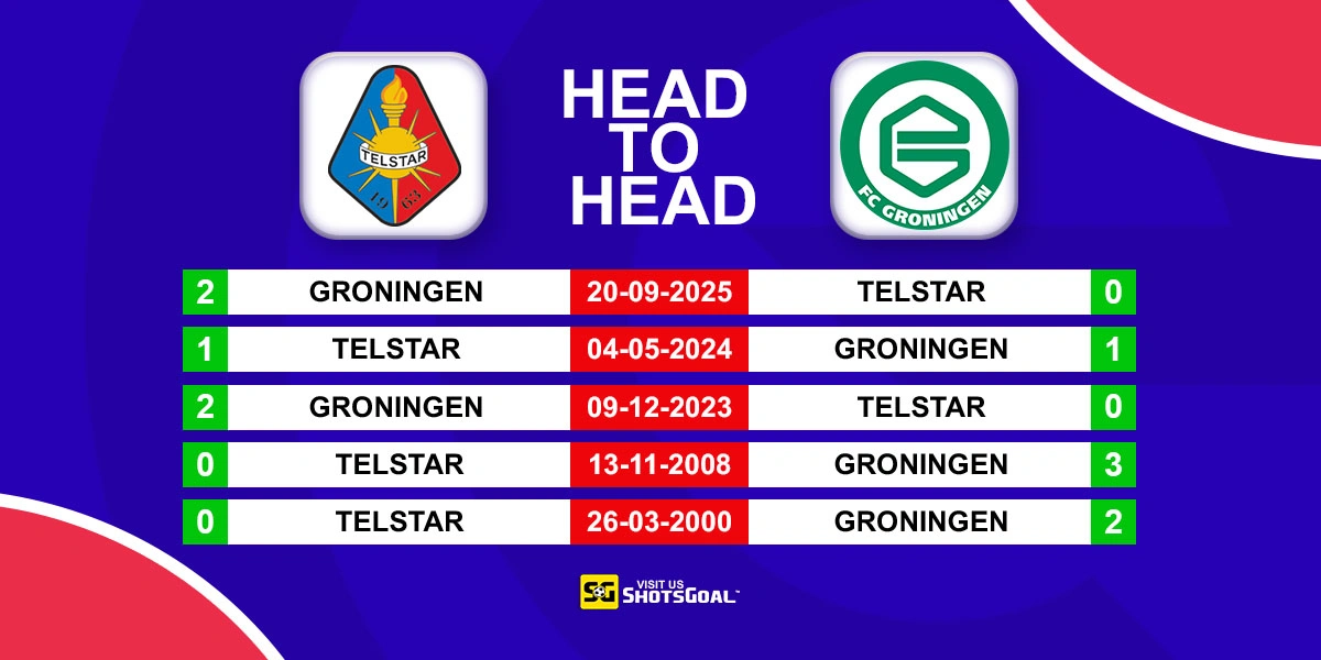 Head to Head Telstar vs Groningen