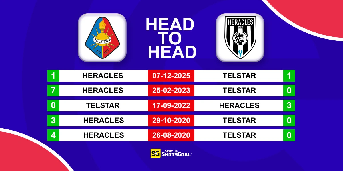 Head to Head Telstar vs Heracles