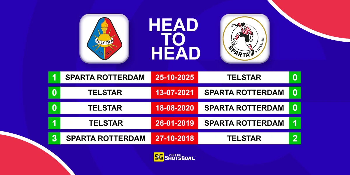Head to Head Telstar vs Sparta Rotterdam
