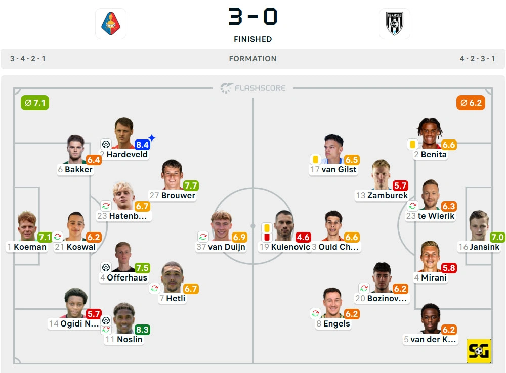 Line-Up Telstar vs. Heracles
