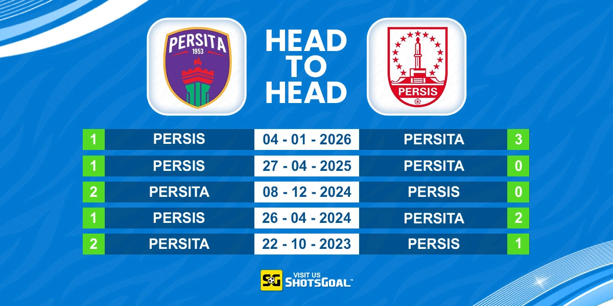 Head to Head Persita vs Persis