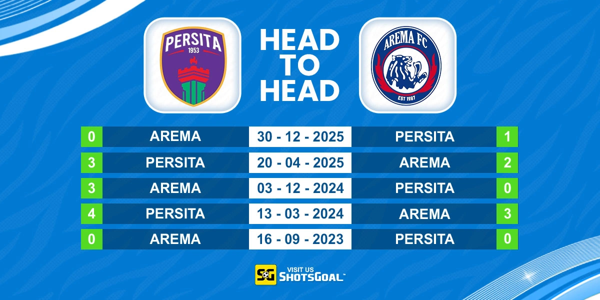Head to Head Persita vs Arema