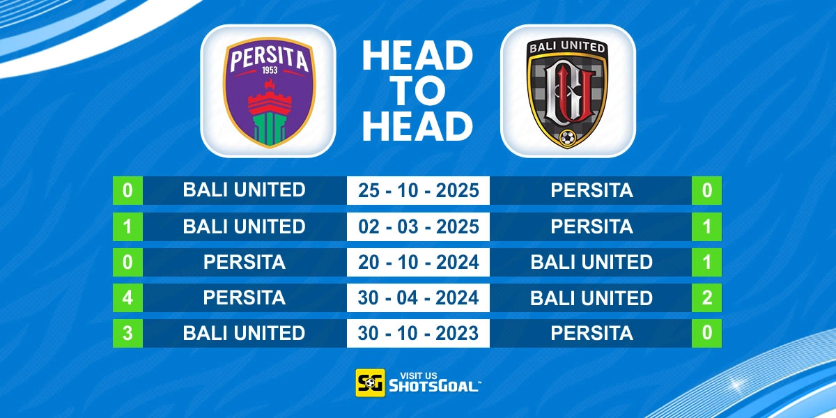 Head to Head Persita vs Bali United