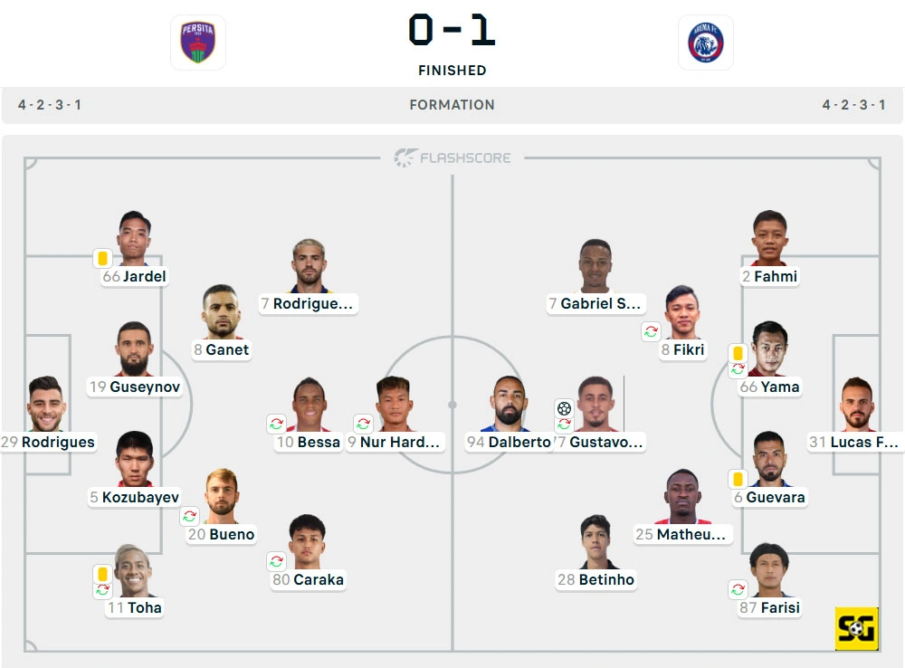 Line-Up Persita vs. Arema