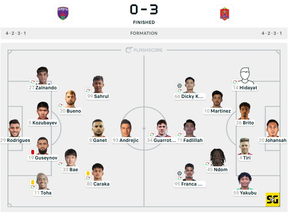 Line-Up Persita vs. Persijap