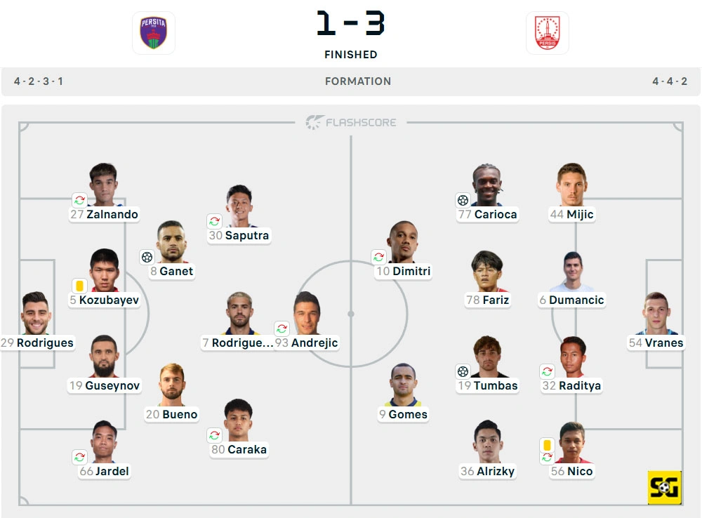 Line-Up Persita vs. Persis