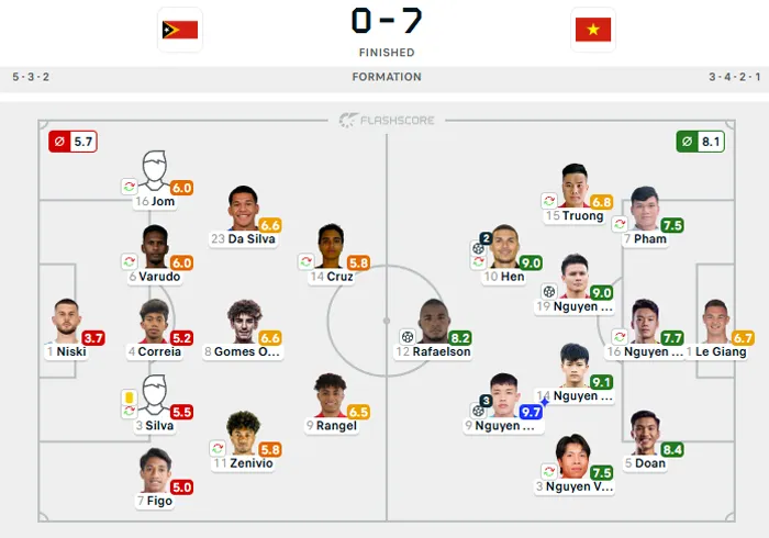 Line-Up Timor-Leste vs. Vietnam