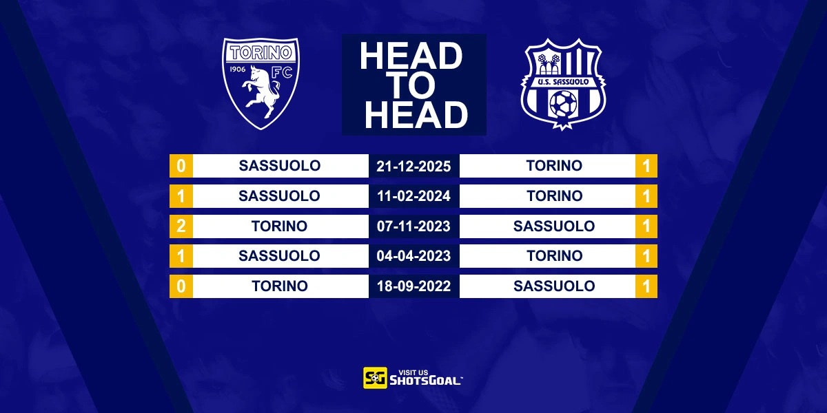 Head to Head Torino vs Sassuolo