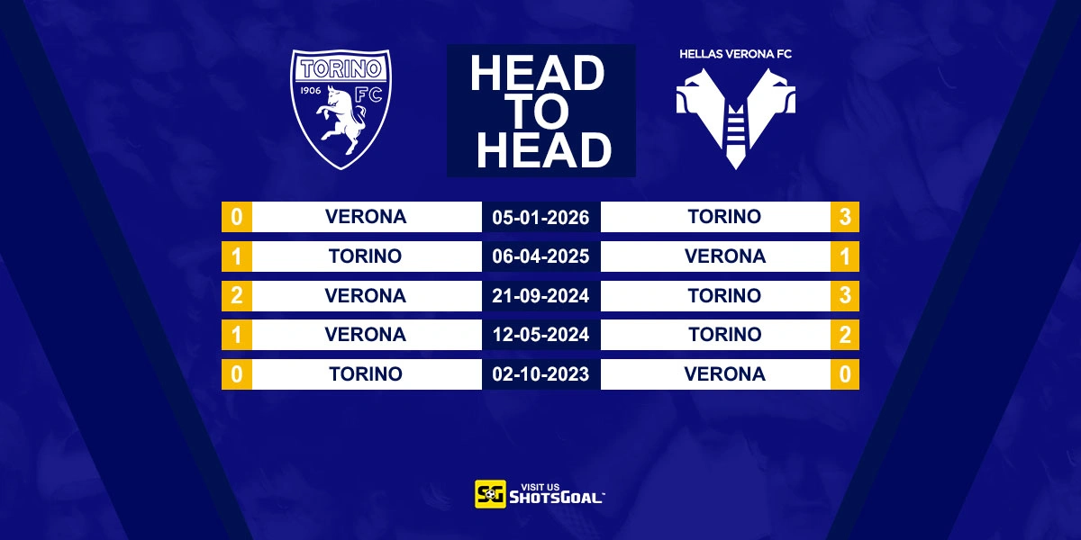 Head to Head Torino vs Verona
