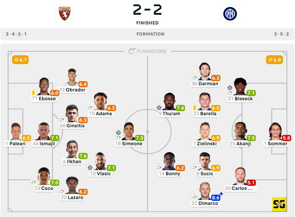Line-Up Torino vs. Inter