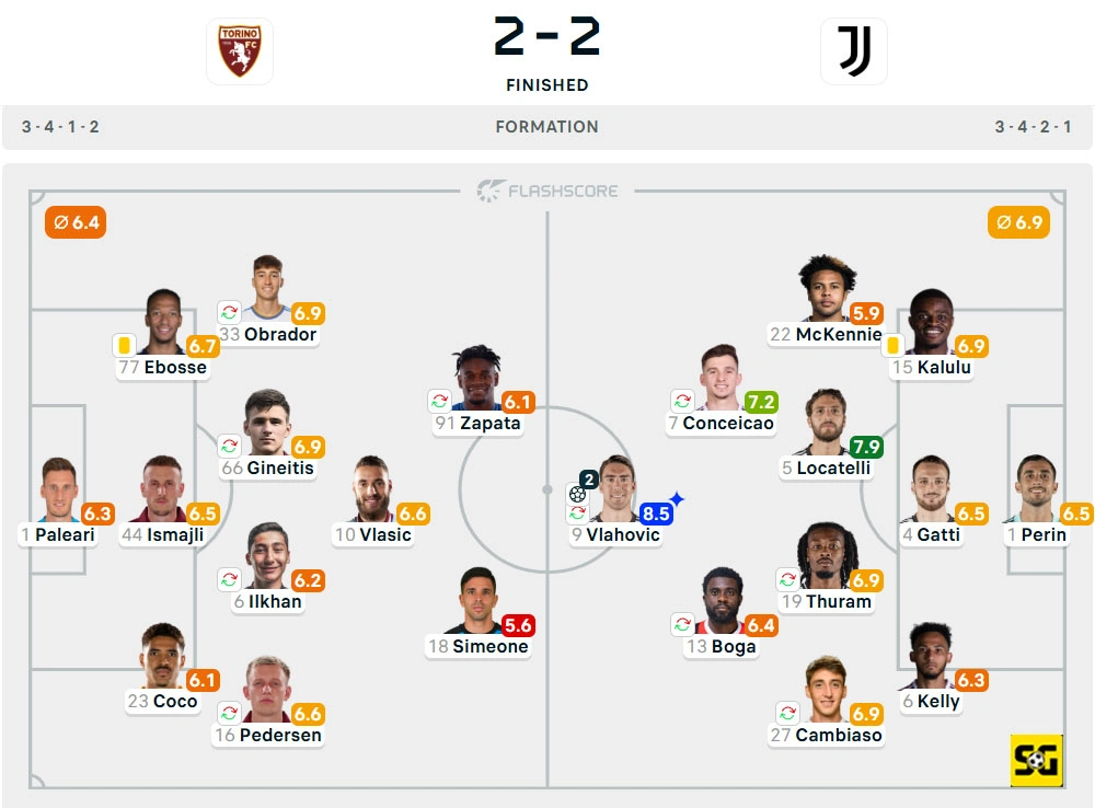 Line-Up Torino vs. Juventus