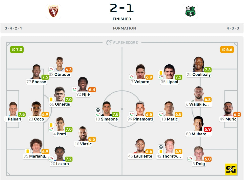 Line-Up Torino vs. Sassuolo