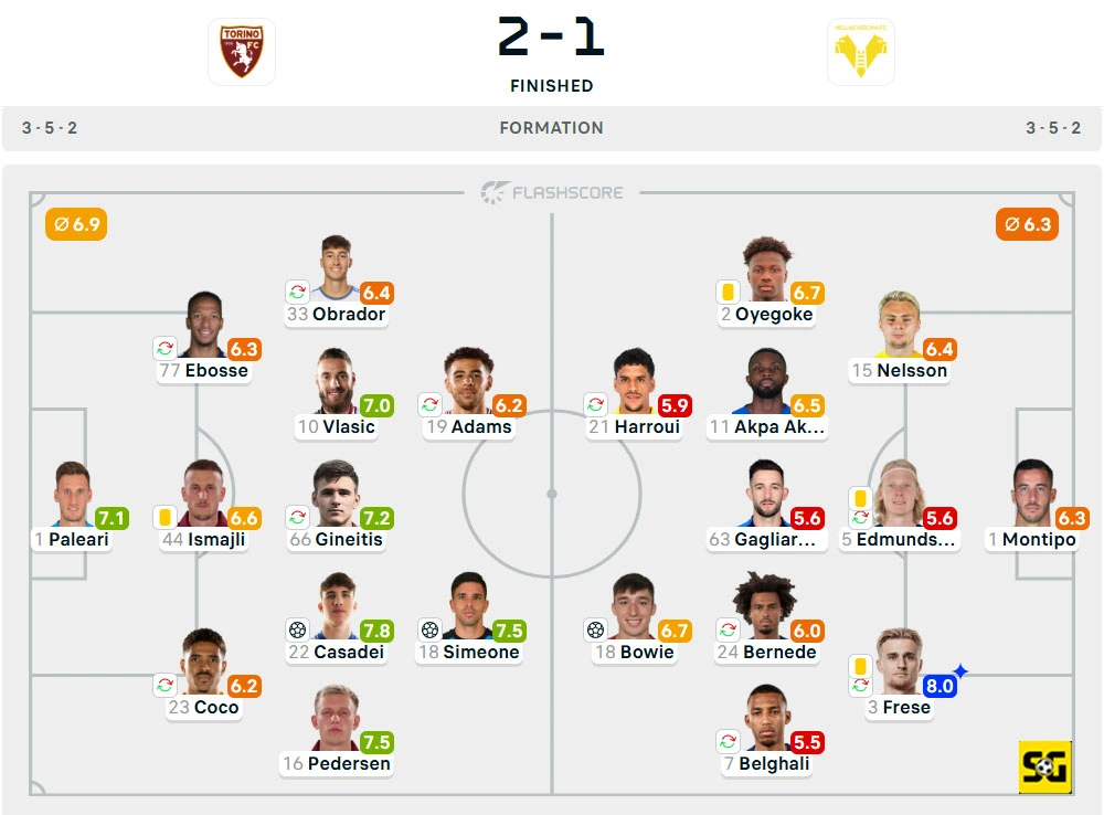 Line-Up Torino vs. Verona