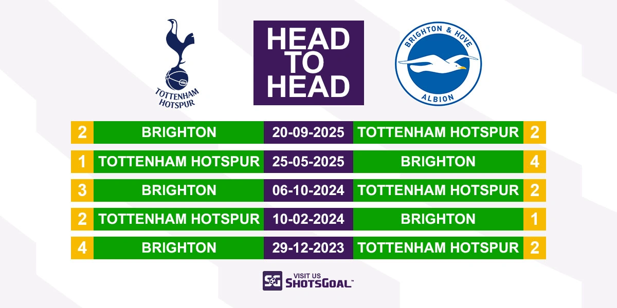 Head to Head Tottenham vs Brighton