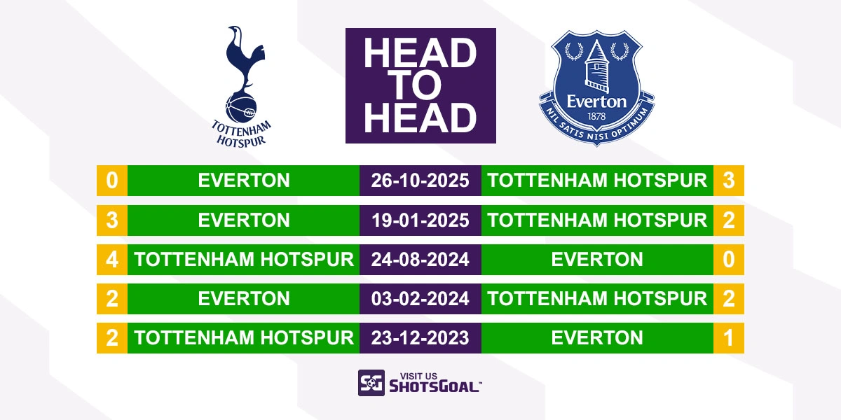 Head to Head Tottenham vs Everton