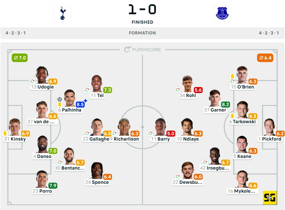 Line-Up Tottenham Hotspur vs. Everton