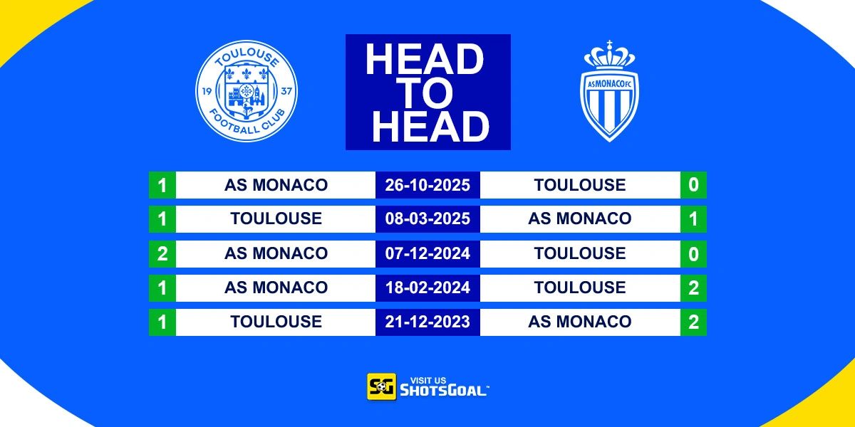 Head to Head Toulouse vs Monaco